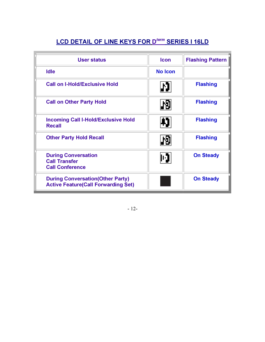 NEC 2000 IPS manual LCD Detail of Line Keys for Dterm Series I 16LD 