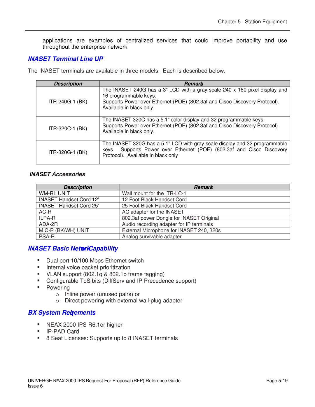 NEC 2000 IPS manual Inaset Terminal Line UP, Inaset Basic Network Capability, PBX System Requirements, WM-RL Unit 