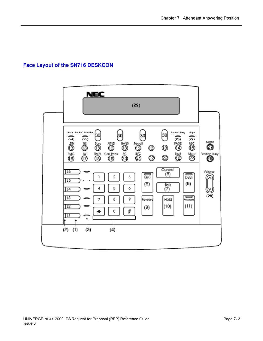 NEC 2000 IPS manual Face Layout of the SN716 Deskcon 