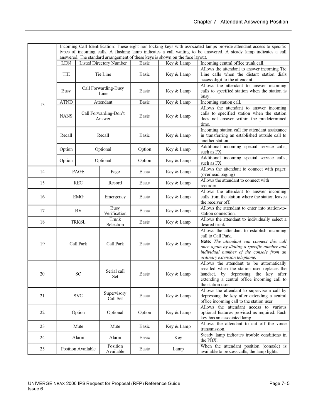 NEC 2000 IPS manual Ldn 