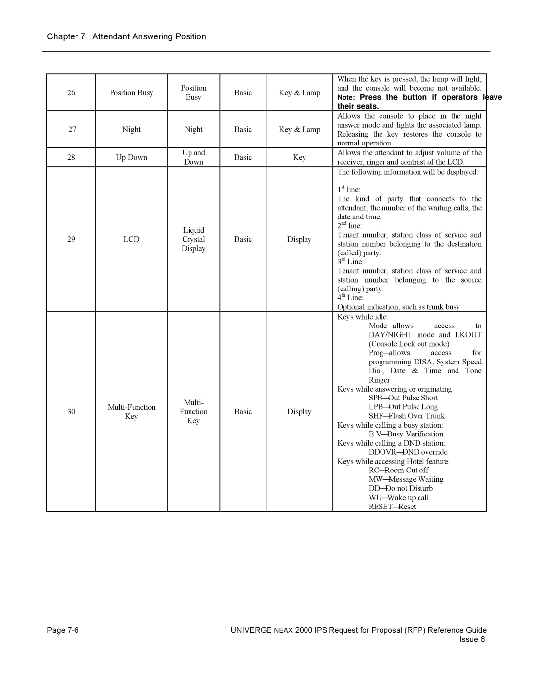 NEC 2000 IPS manual Lcd 