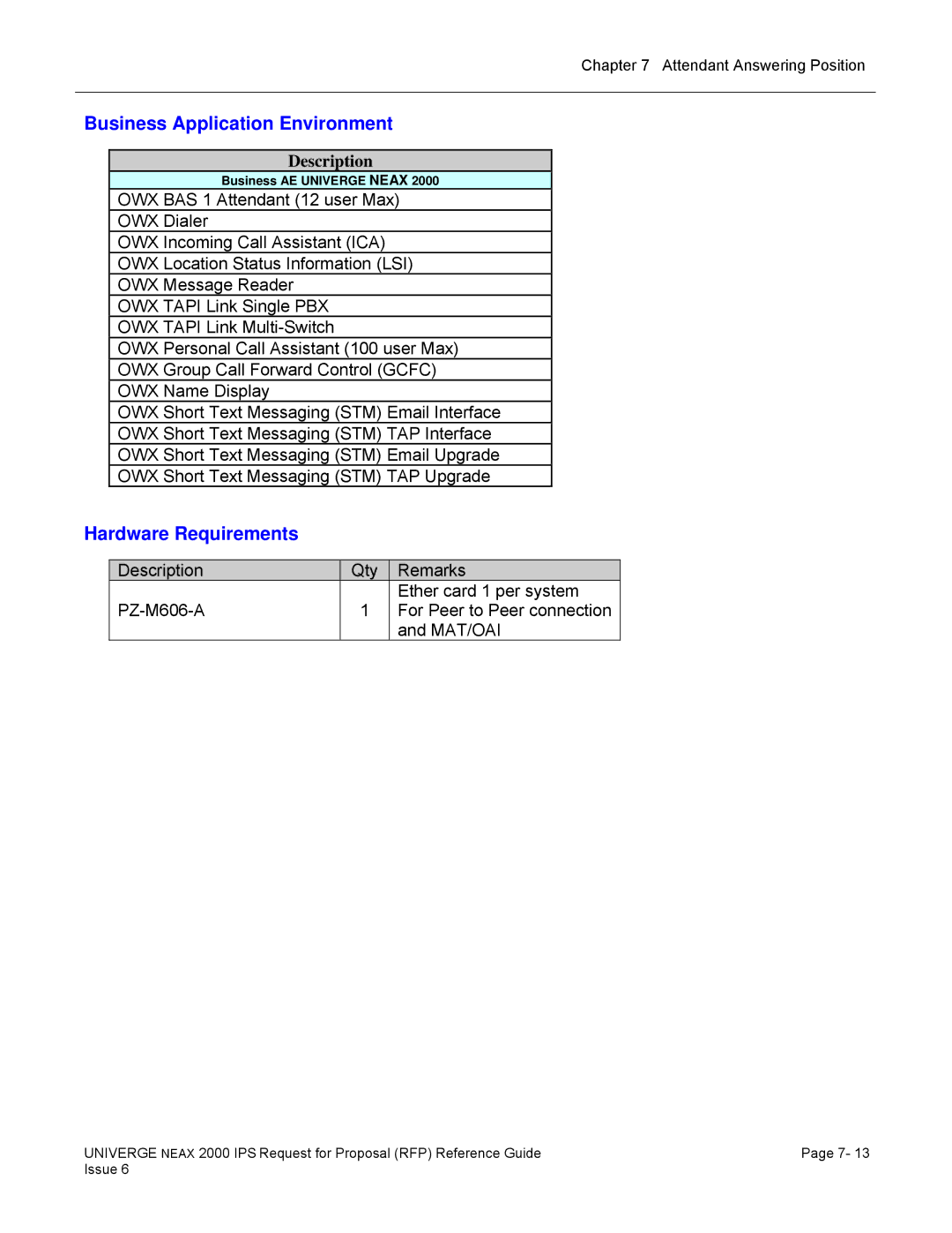 NEC 2000 IPS manual Business Application Environment, Hardware Requirements 