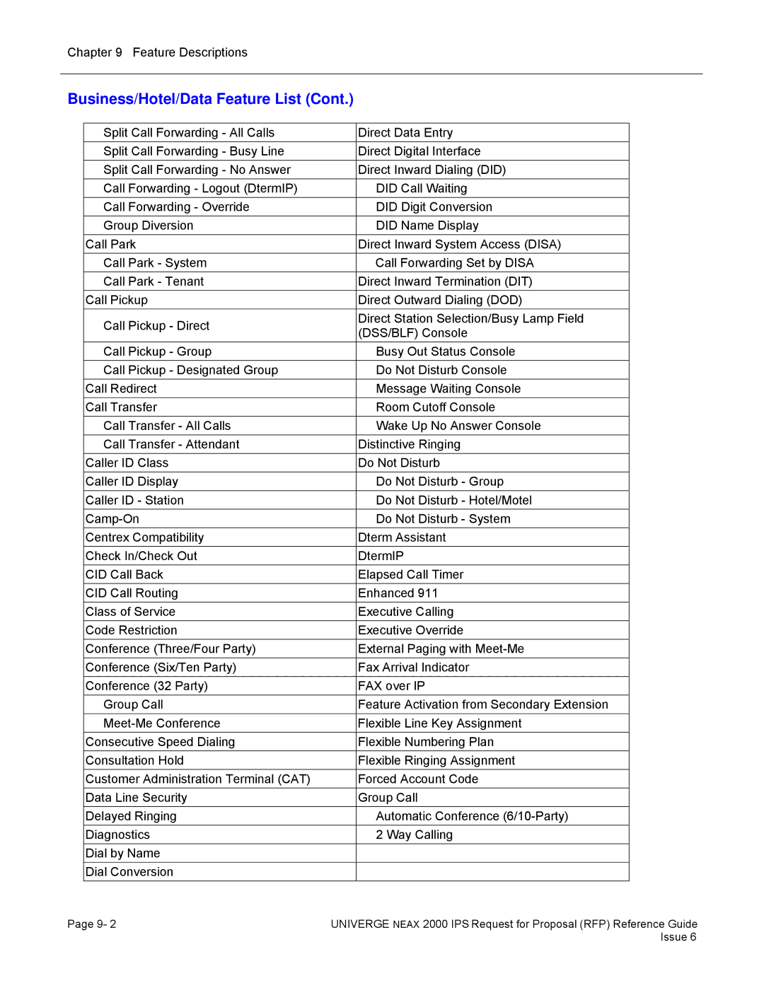 NEC 2000 IPS manual Business/Hotel/Data Feature List 