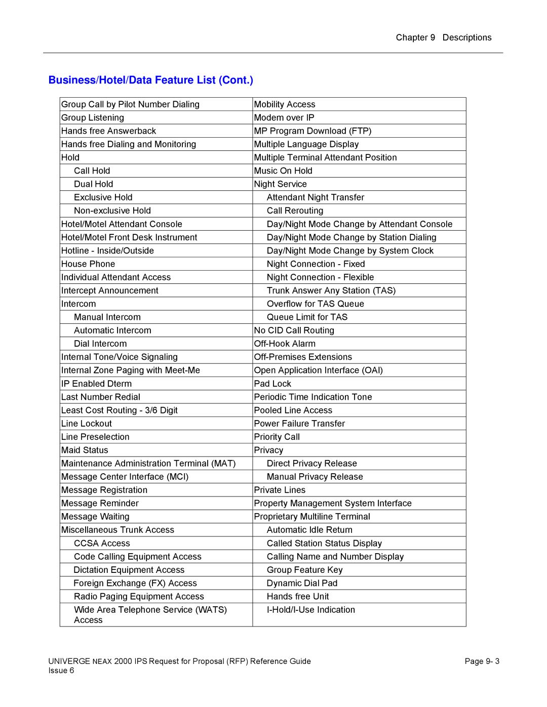 NEC 2000 IPS manual Descriptions 