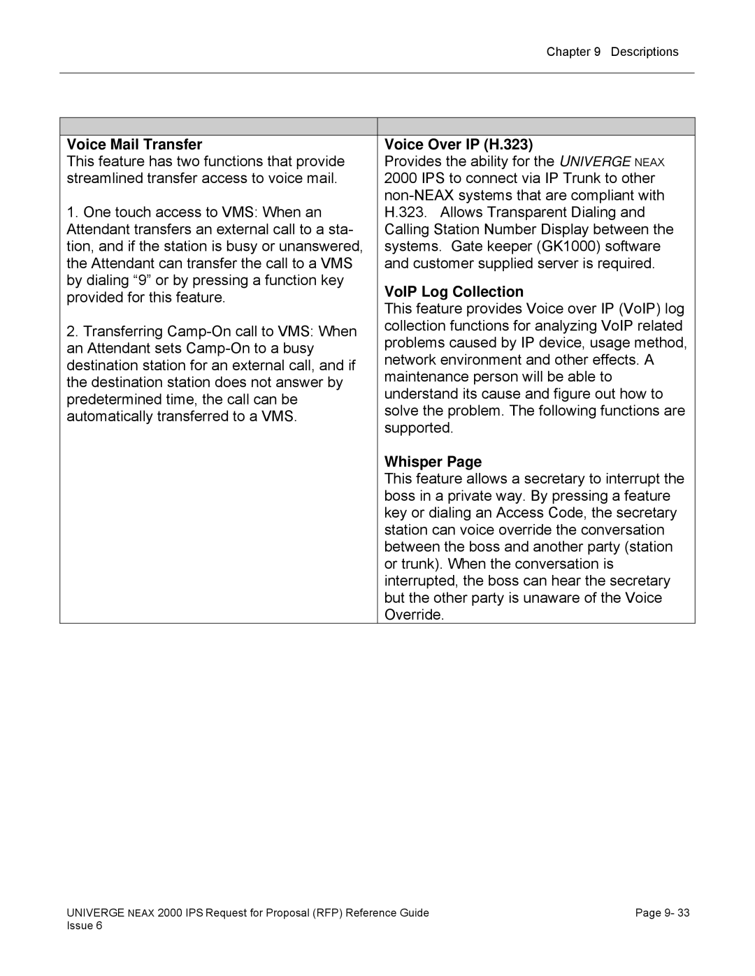 NEC 2000 IPS manual Voice Mail Transfer, Voice Over IP H.323, VoIP Log Collection, Whisper 