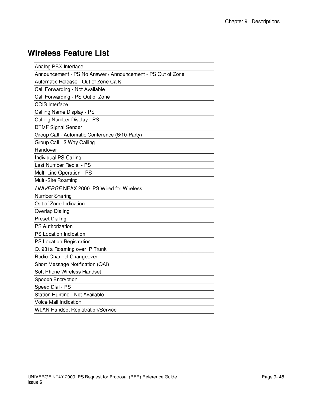 NEC 2000 IPS manual Wireless Feature List 