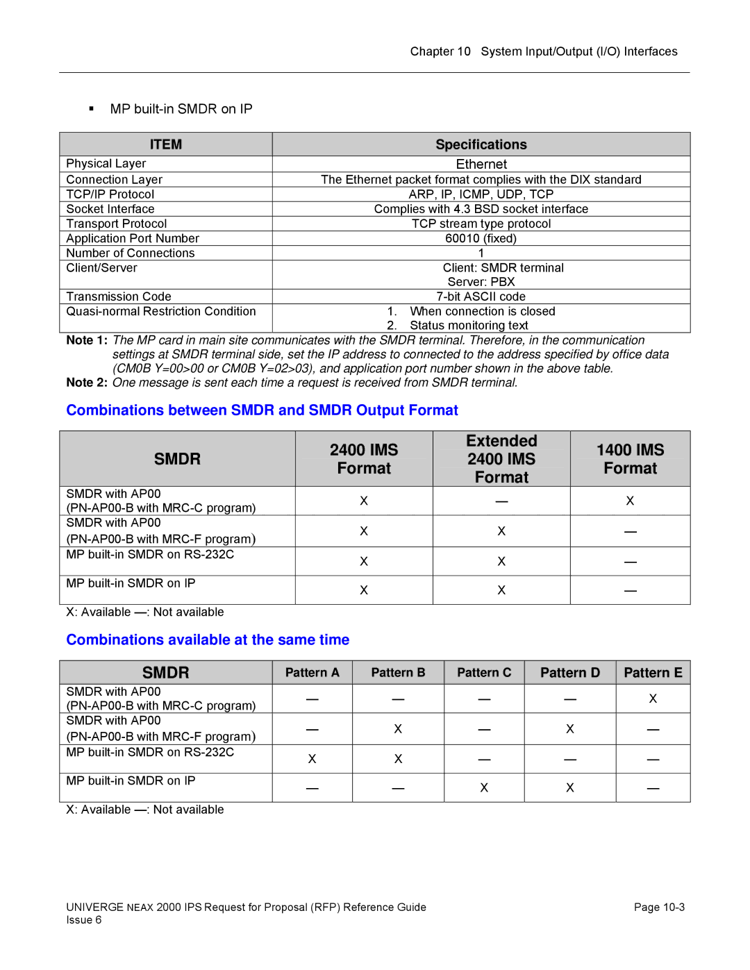 NEC 2000 IPS manual Combinations between Smdr and Smdr Output Format, Combinations available at the same time, Pattern D 