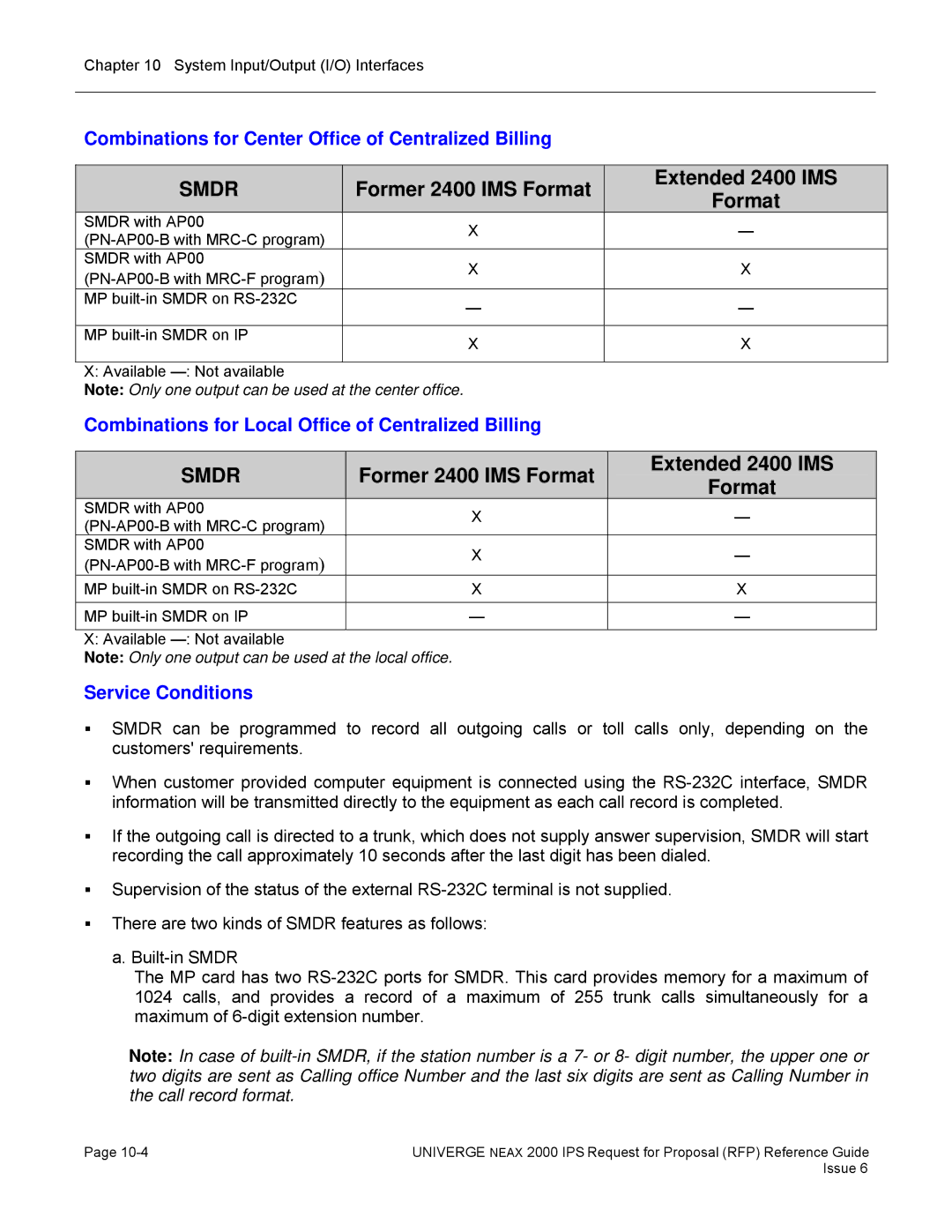 NEC 2000 IPS Combinations for Center Office of Centralized Billing, Combinations for Local Office of Centralized Billing 