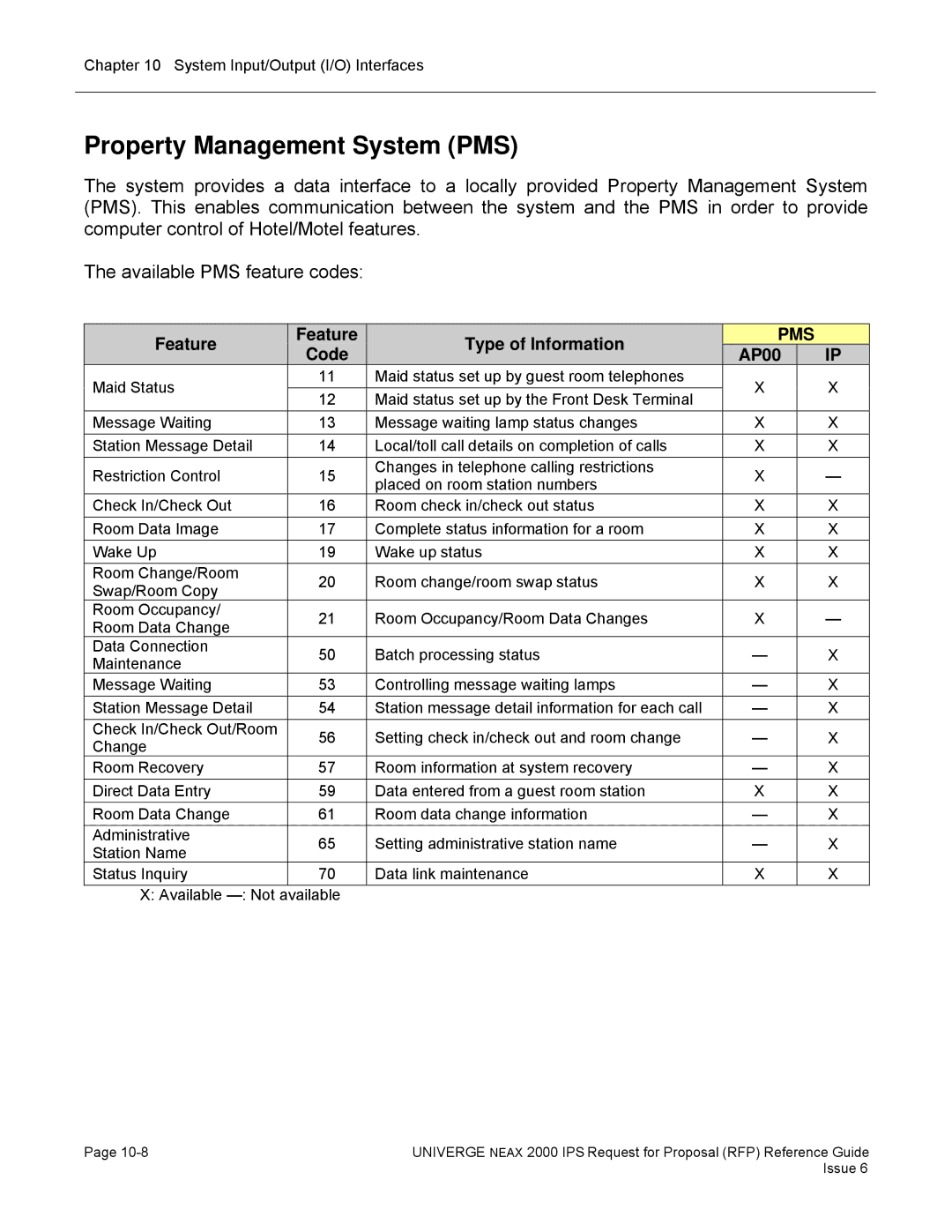 NEC 2000 IPS manual Property Management System PMS, Feature, Type of Information, Code AP00 