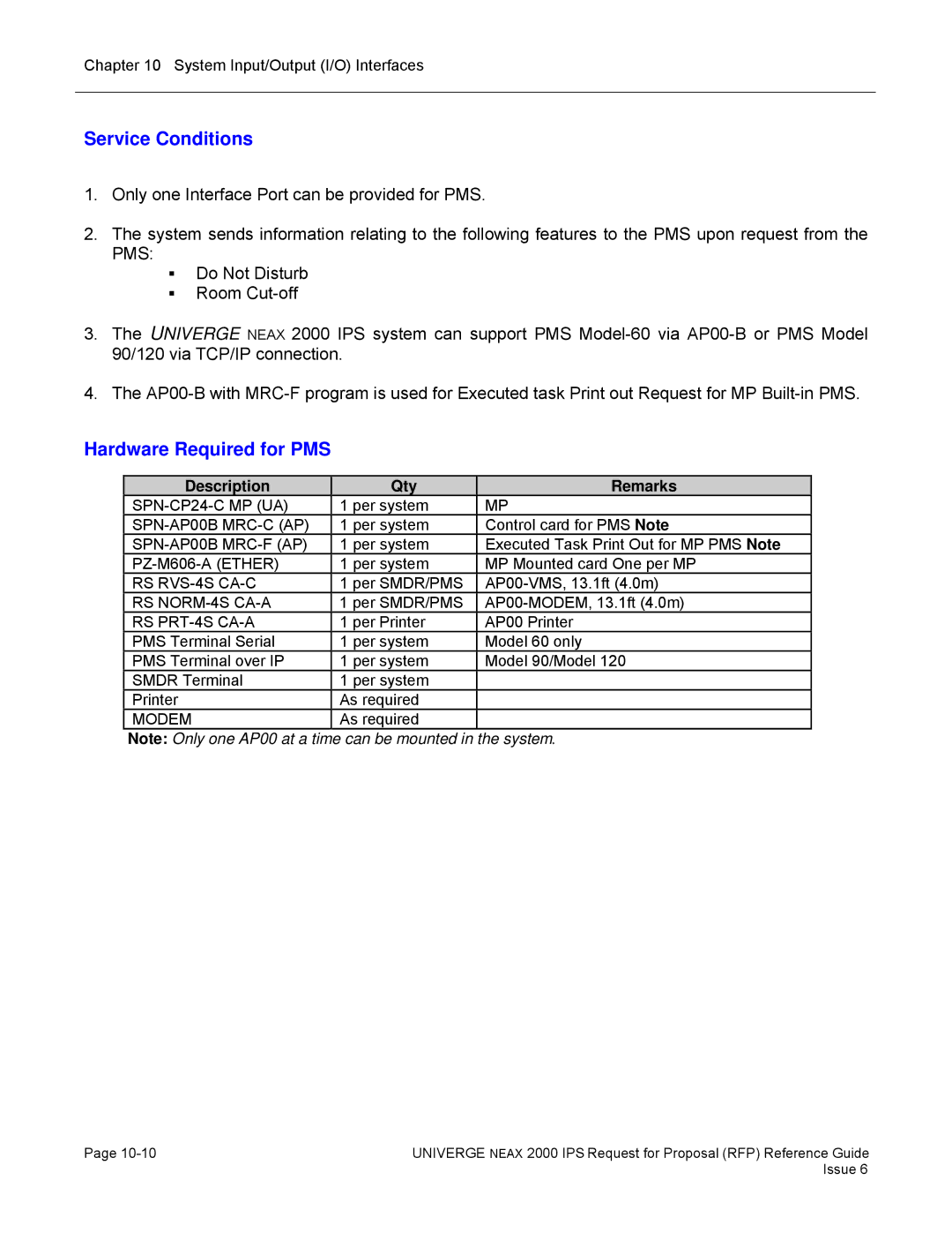 NEC 2000 IPS manual Hardware Required for PMS, Description Qty Remarks, RS PRT-4S CA-A 