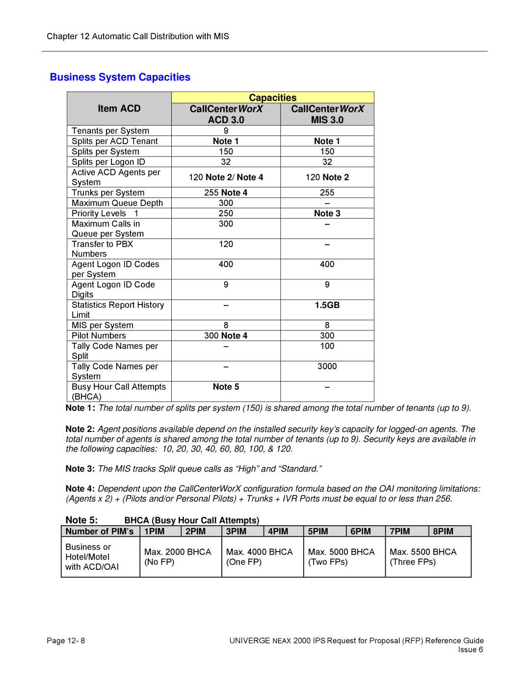 NEC 2000 IPS manual Business System Capacities, Item ACD Capacities CallCenter WorX MIS, 5GB, Bhca 