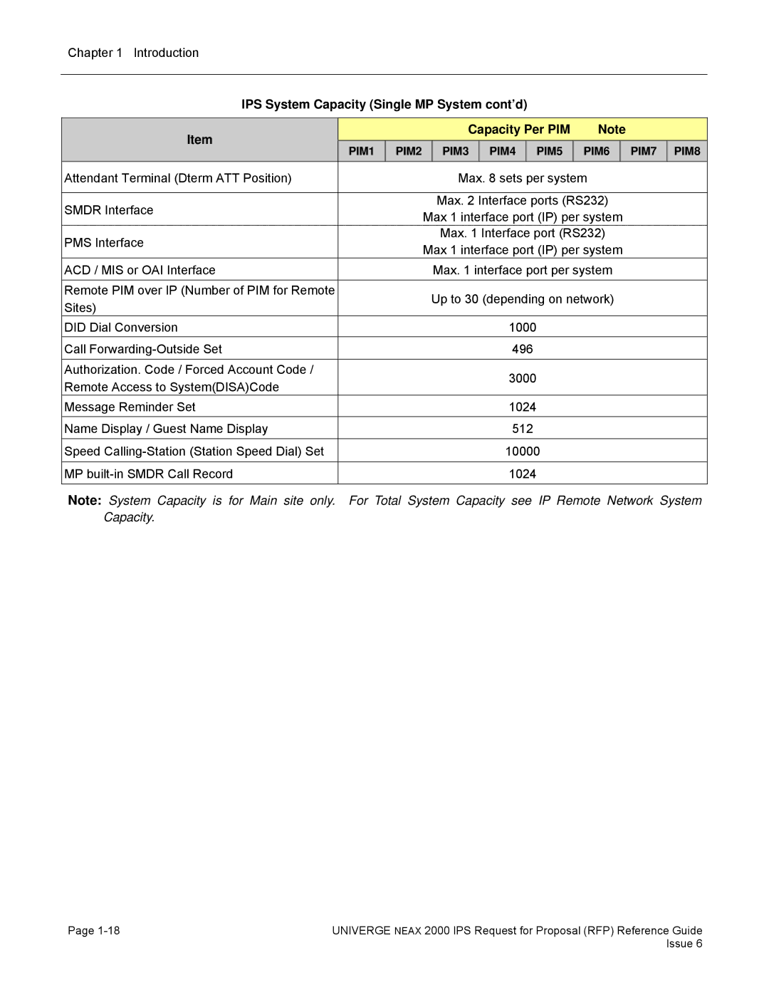 NEC 2000 IPS manual IPS System Capacity Single MP System cont’d Capacity Per PIM 