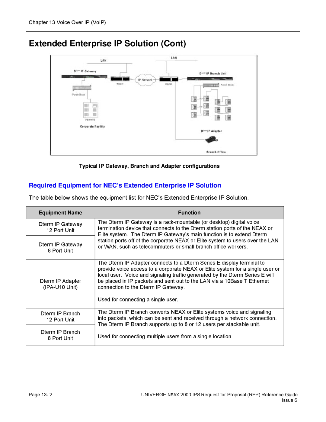 NEC 2000 IPS manual Typical IP Gateway, Branch and Adapter configurations, Equipment Name Function 