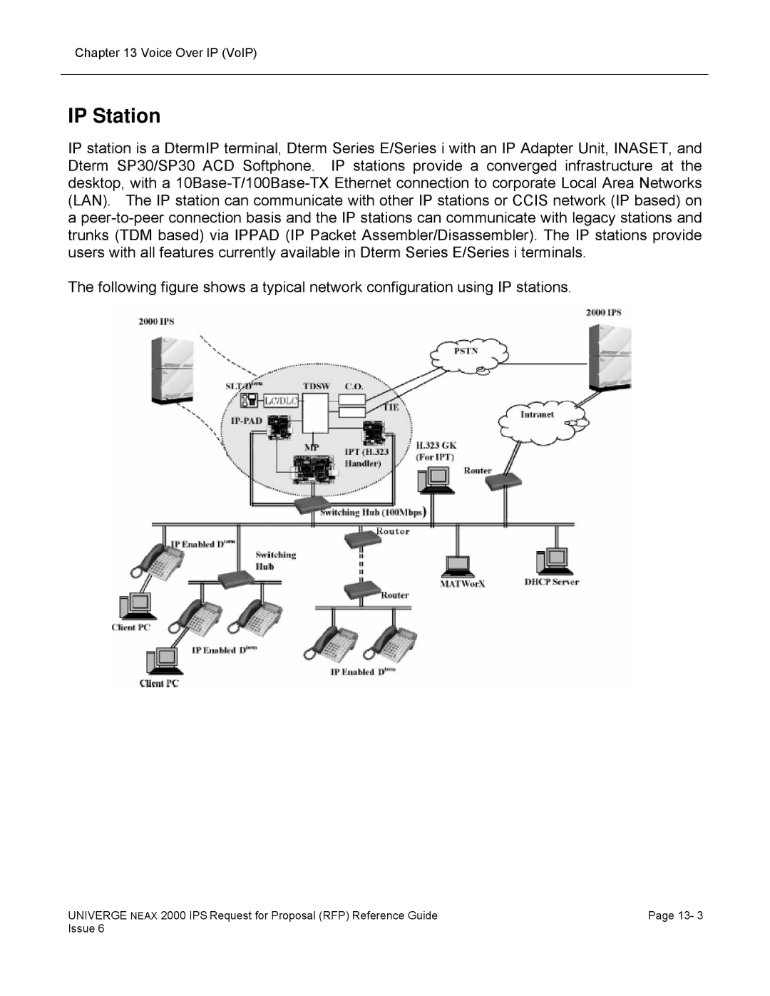 NEC 2000 IPS manual IP Station 