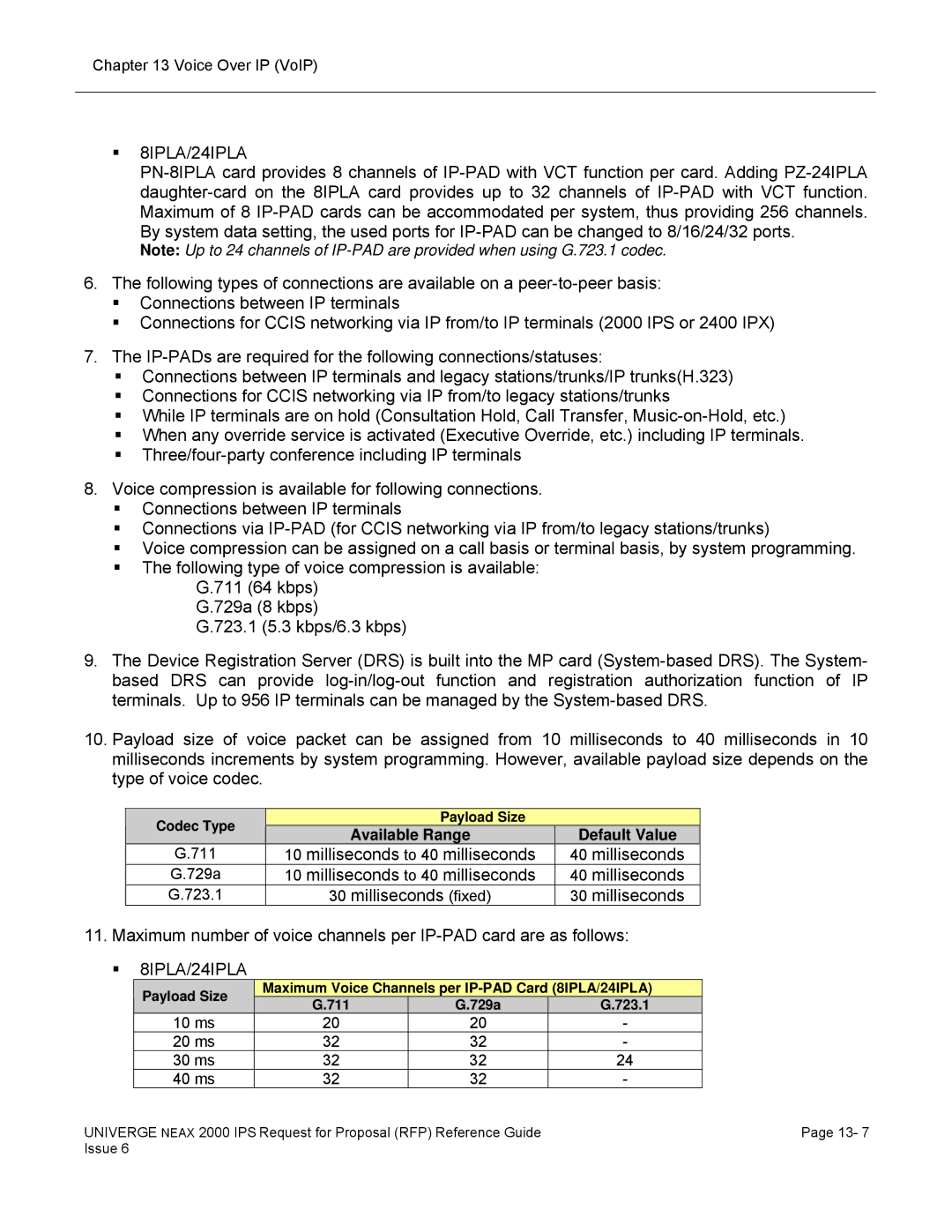 NEC 2000 IPS manual 8IPLA/24IPLA 