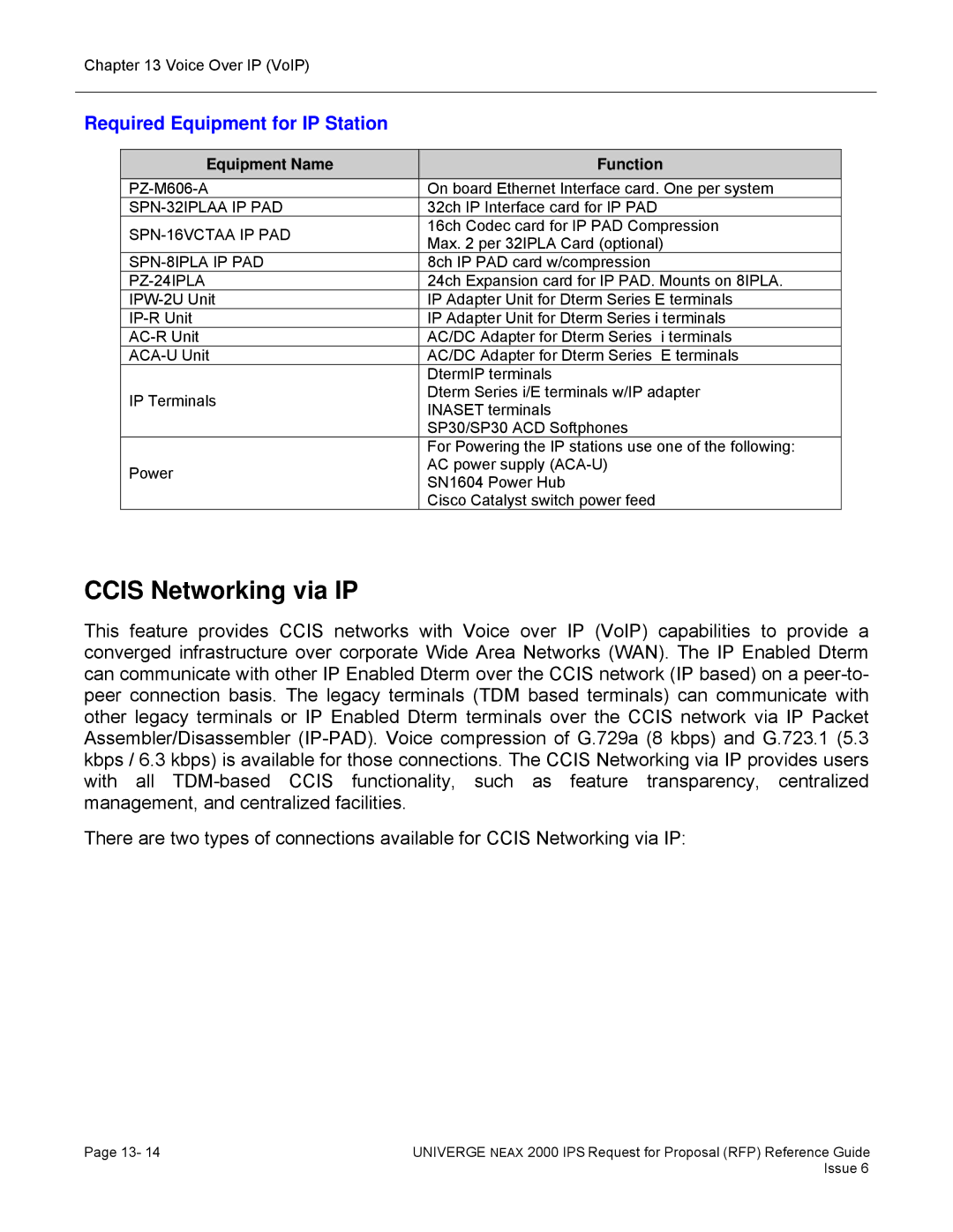 NEC 2000 IPS manual Ccis Networking via IP, Required Equipment for IP Station, SPN-32IPLAA IP PAD, SPN-16VCTAA IP PAD 