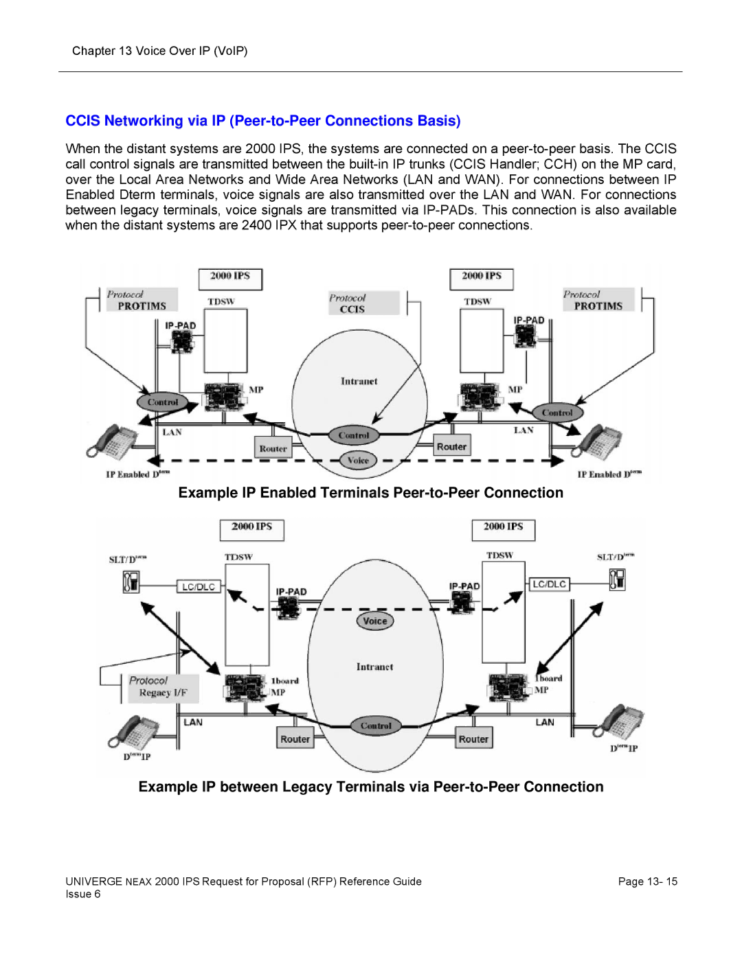 NEC 2000 IPS manual Ccis Networking via IP Peer-to-Peer Connections Basis 