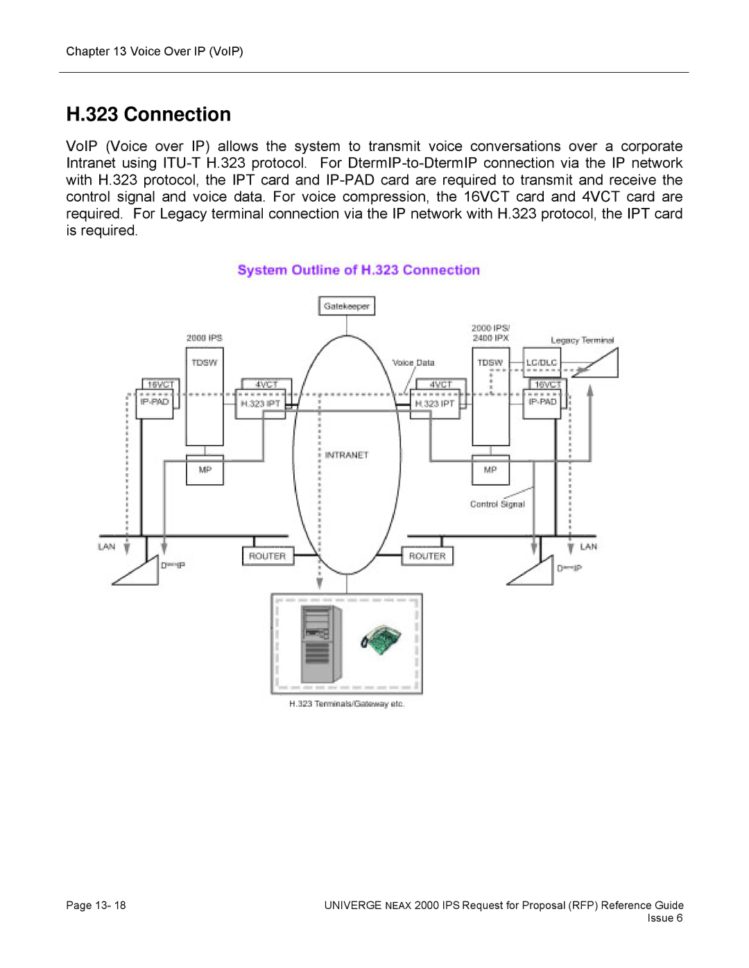 NEC 2000 IPS manual Connection 