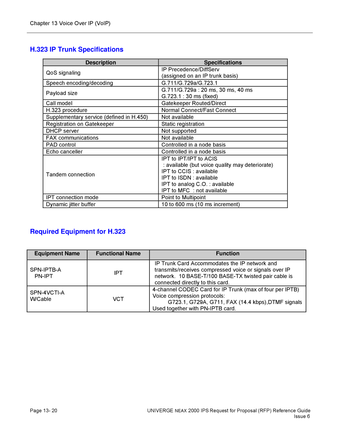 NEC 2000 IPS manual IP Trunk Specifications, Required Equipment for H.323 