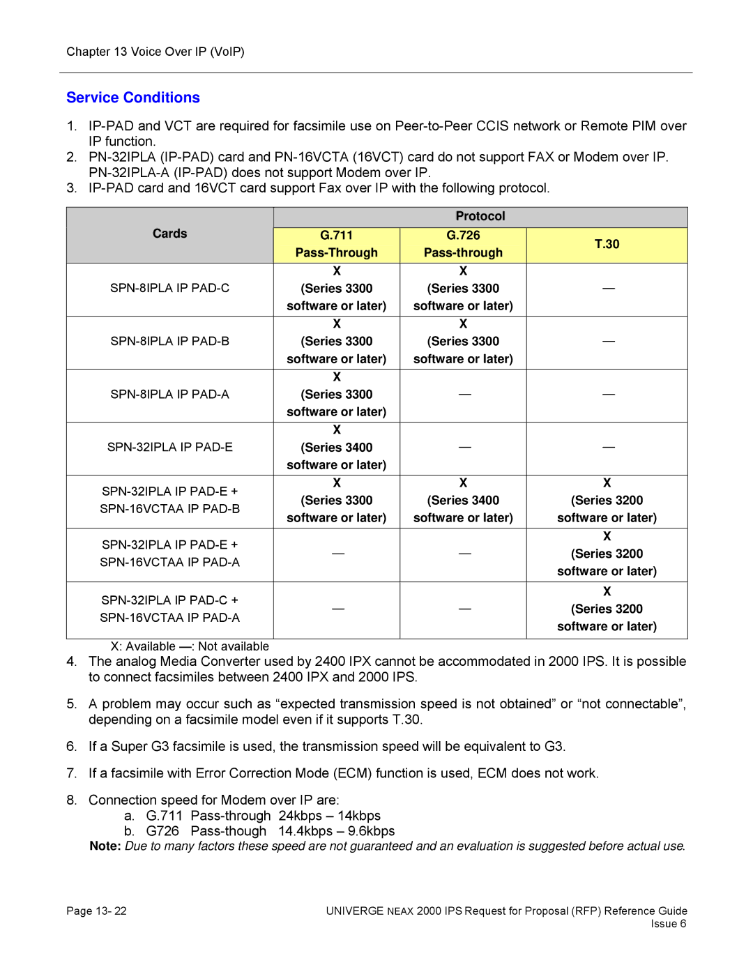 NEC 2000 IPS SPN-8IPLA IP PAD-C, SPN-8IPLA IP PAD-B, SPN-8IPLA IP PAD-A, SPN-32IPLA IP PAD-E +, SPN-16VCTAA IP PAD-B 