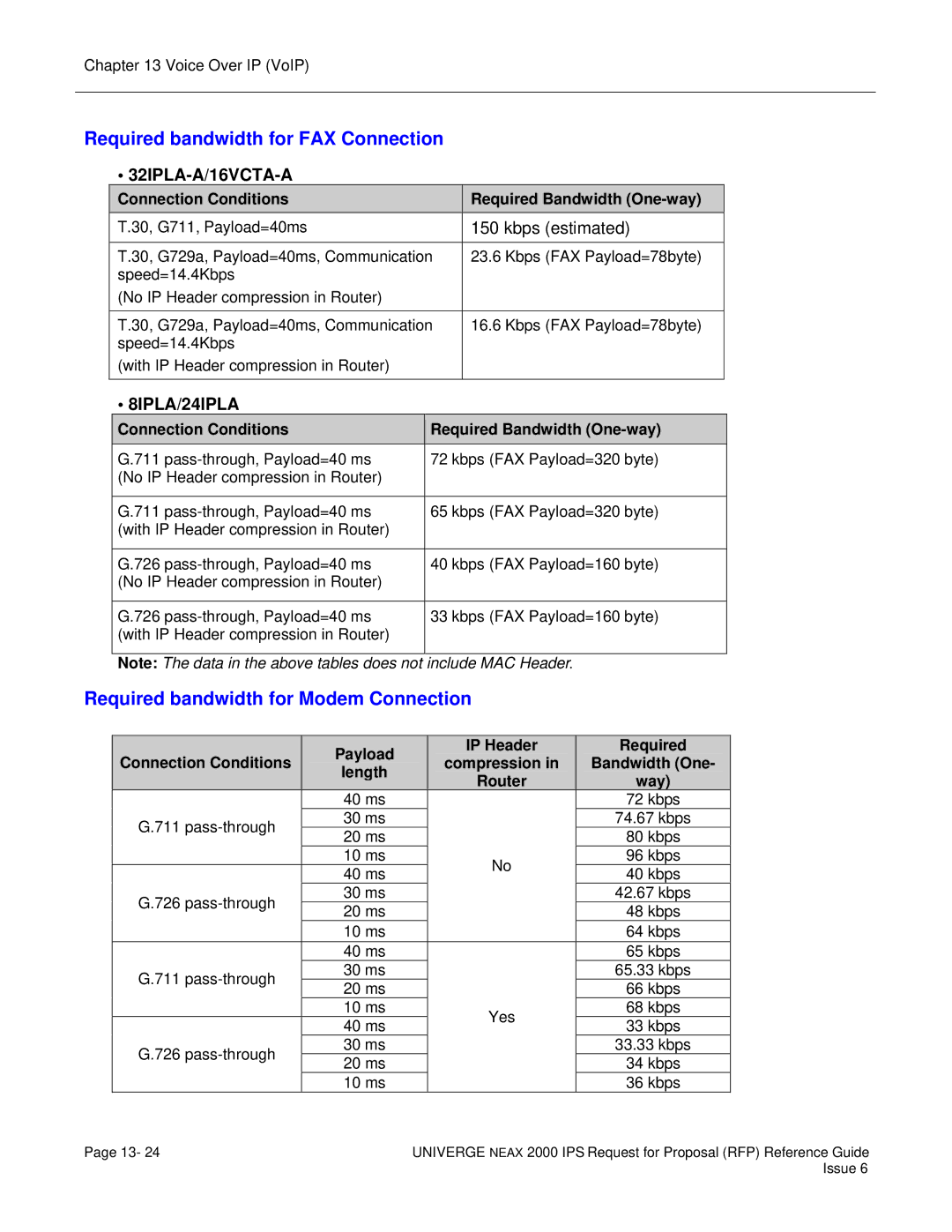 NEC 2000 IPS manual Required bandwidth for FAX Connection, Required bandwidth for Modem Connection 