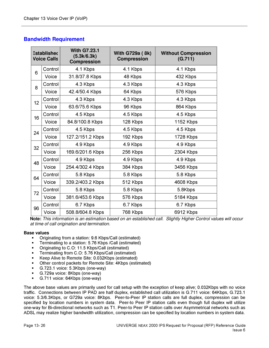 NEC 2000 IPS manual Bandwidth Requirement, With G7.23.1 With G729a 8k Without Compression 3k/6.3k 