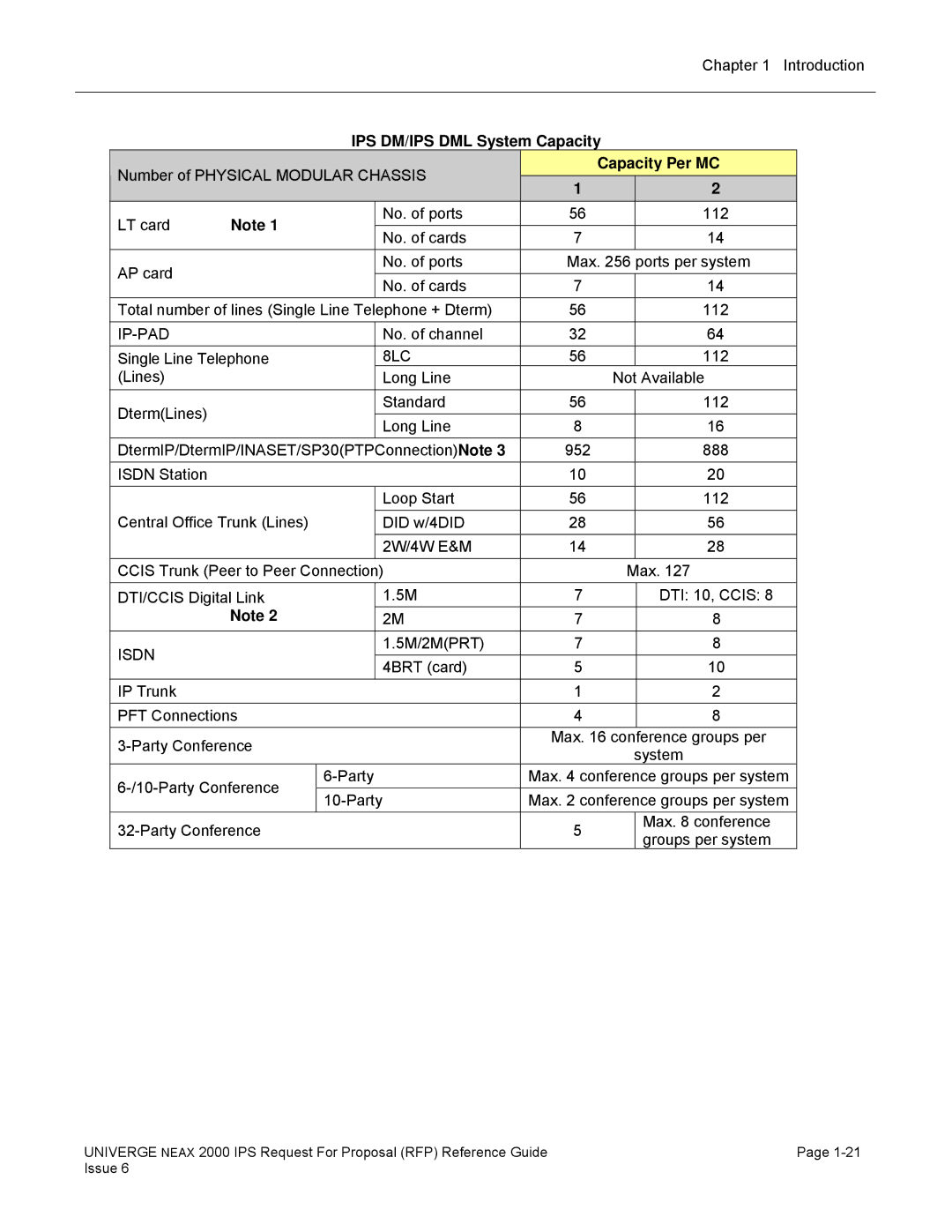 NEC 2000 IPS manual IPS DM/IPS DML System Capacity, Capacity Per MC, Ip-Pad, 8LC 