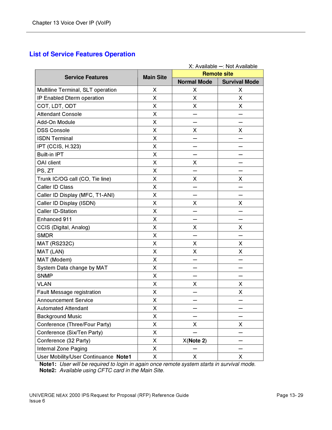 NEC 2000 IPS manual List of Service Features Operation, XNote 