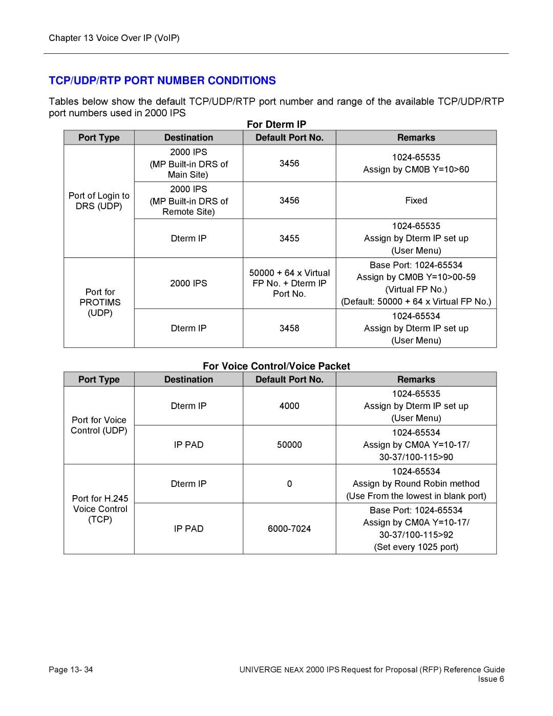 NEC 2000 IPS manual For Dterm IP, For Voice Control/Voice Packet, Port Type Destination Default Port No Remarks 