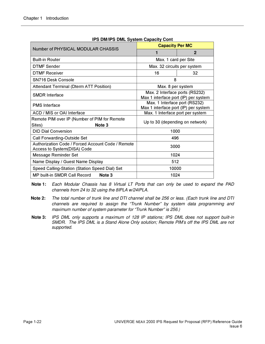 NEC 2000 IPS manual Built-in Router Max card per Site Dtmf Sender 