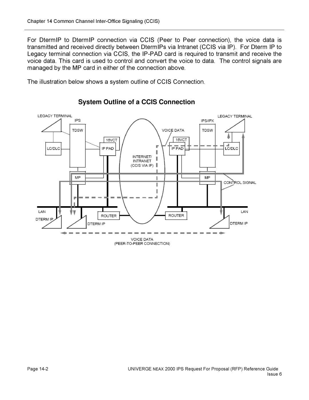 NEC 2000 IPS manual System Outline of a Ccis Connection 