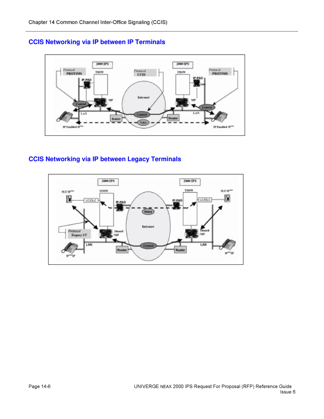 NEC 2000 IPS manual Common Channel Inter-Office Signaling Ccis 