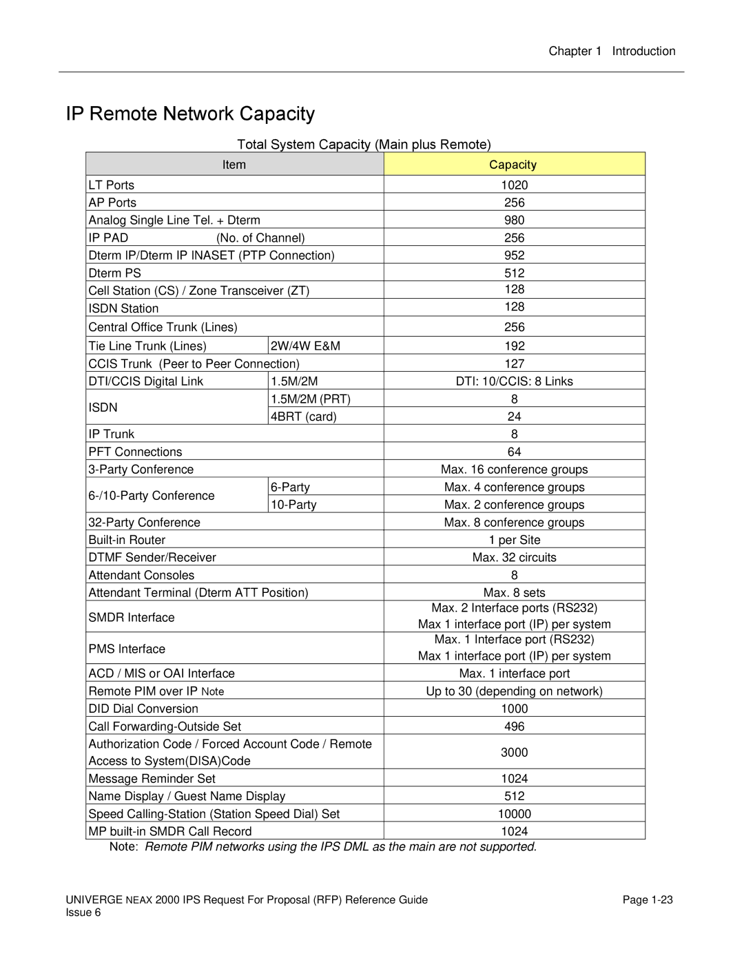 NEC 2000 IPS manual IP Remote Network Capacity, Total System Capacity Main plus Remote 