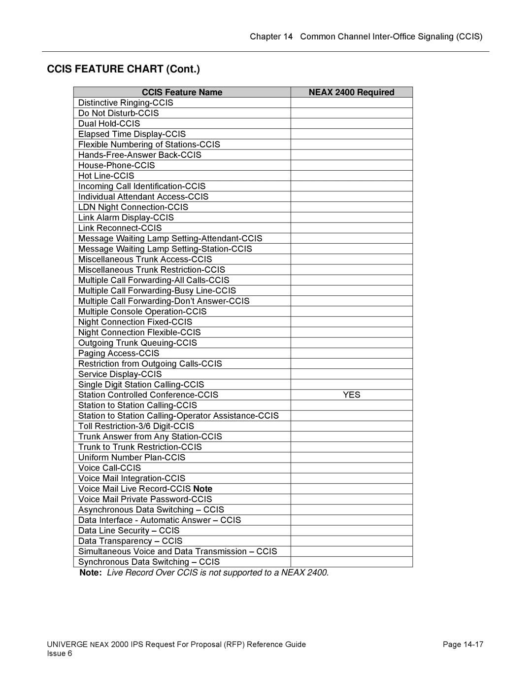 NEC 2000 IPS manual Ccis Feature Chart 