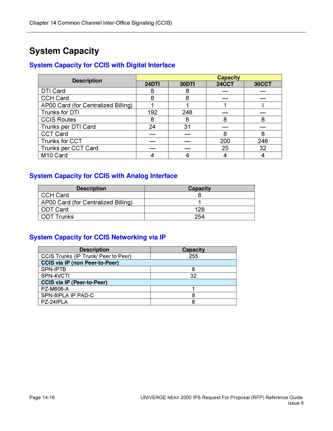 NEC 2000 IPS manual System Capacity for Ccis with Digital Interface, System Capacity for Ccis with Analog Interface 