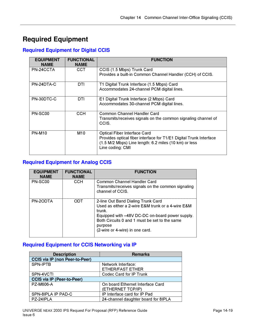 NEC 2000 IPS manual Required Equipment for Digital Ccis, Required Equipment for Analog Ccis, Equipment Functional Name 