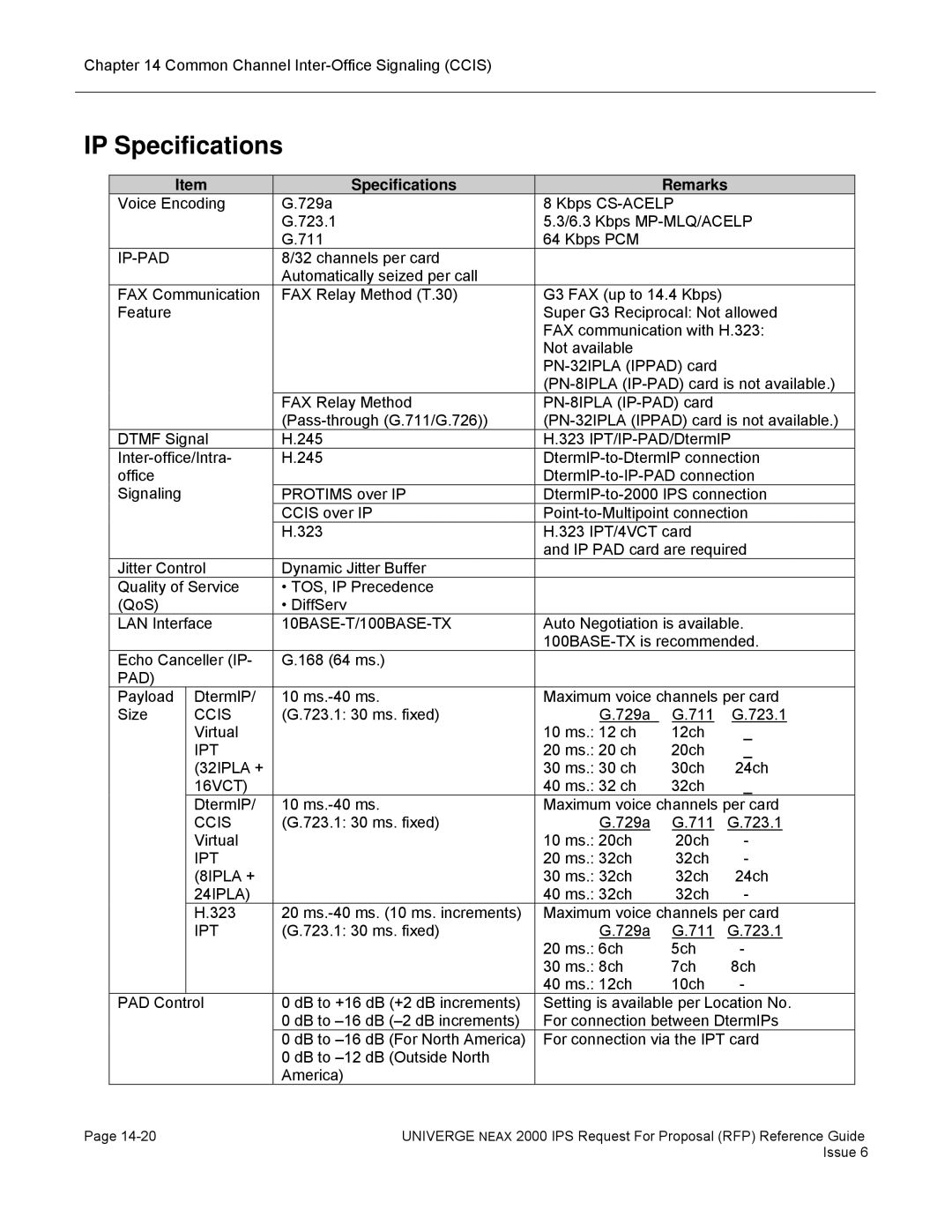 NEC 2000 IPS manual IP Specifications, Specifications Remarks, Pad, 24IPLA 