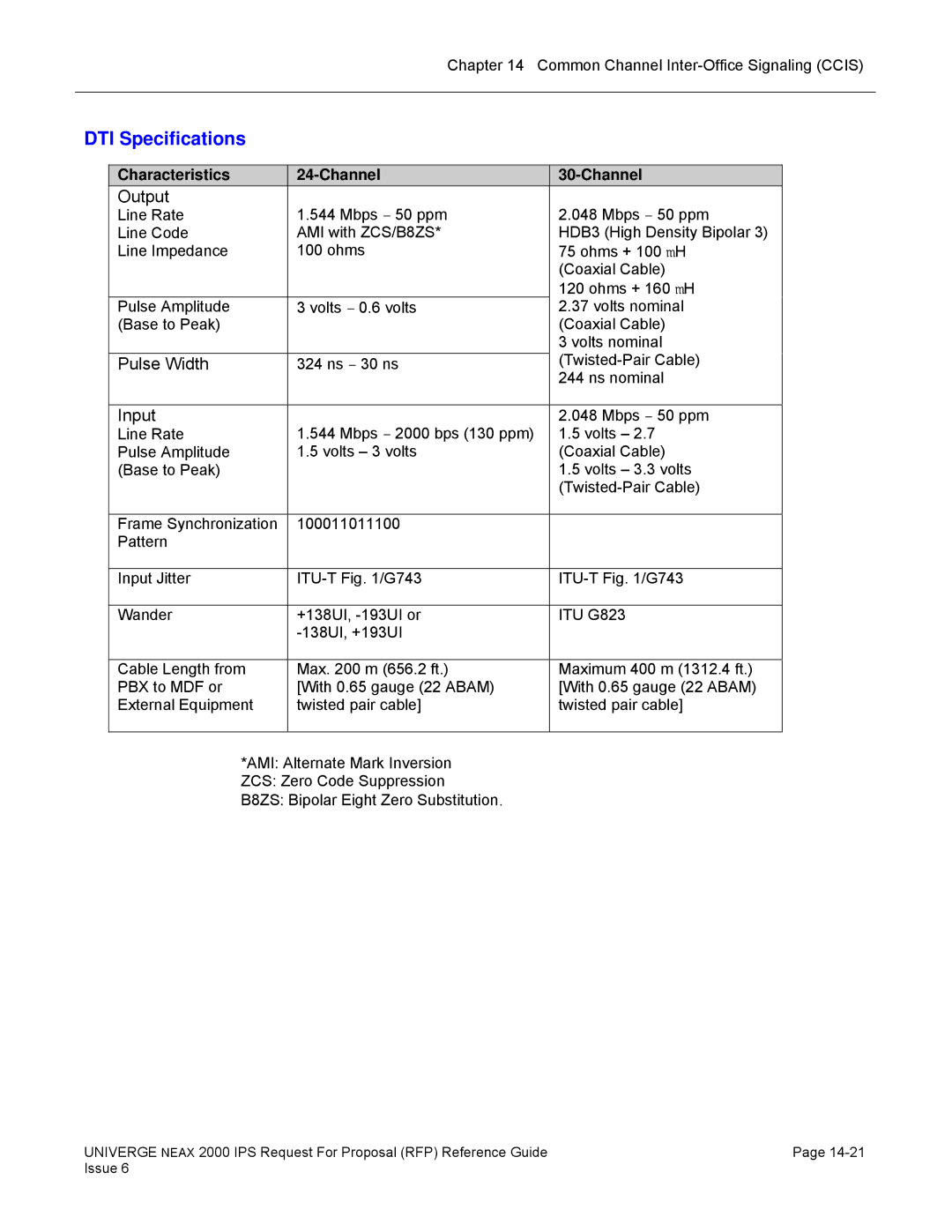 NEC 2000 IPS manual DTI Specifications, Characteristics Channel 