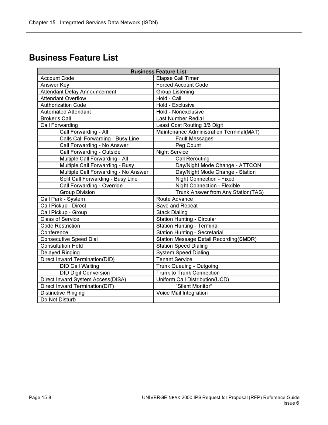 NEC 2000 IPS manual Business Feature List 