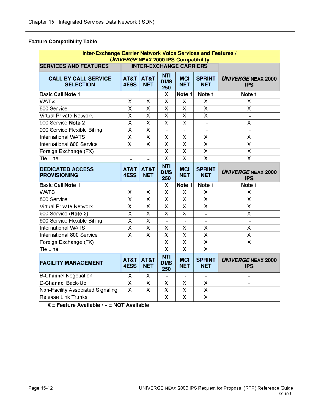 NEC 2000 IPS manual DMS Selection 4ESS NET, Net Ips, Dedicated Access AT&T NTI MCI Sprint, DMS Provisioning 4ESS NET 