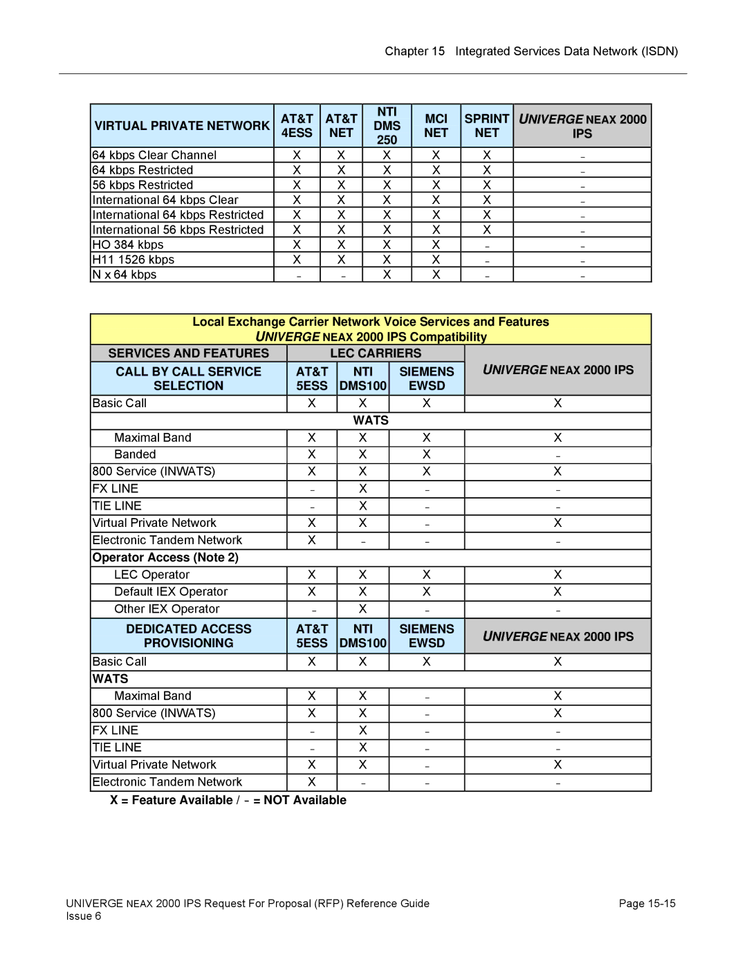 NEC 2000 IPS manual Virtual Private Network AT&T NTI DMS 4ESS NET, Services and Features LEC Carriers, Ewsd, Wats 