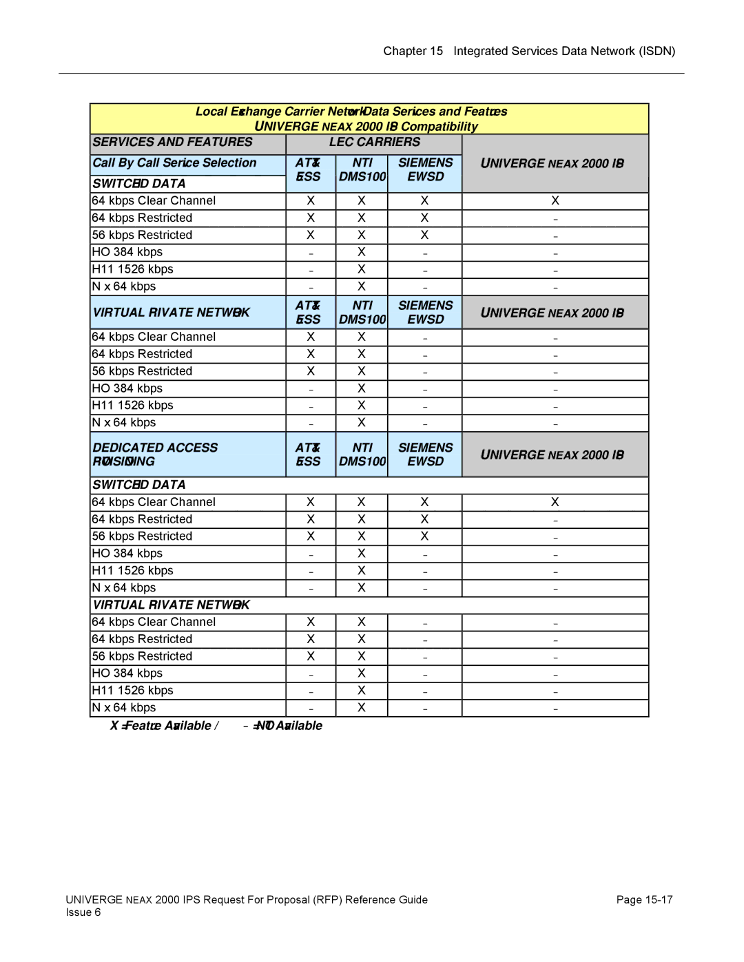 NEC 2000 IPS manual Call By Call Service Selection, AT&T NTI Siemens 5ESS, Ewsd Switched Data 