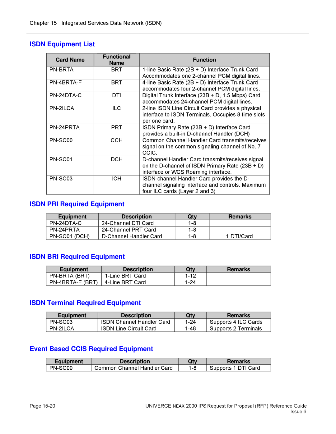 NEC 2000 IPS manual Isdn Equipment List, Isdn PRI Required Equipment, Isdn BRI Required Equipment 