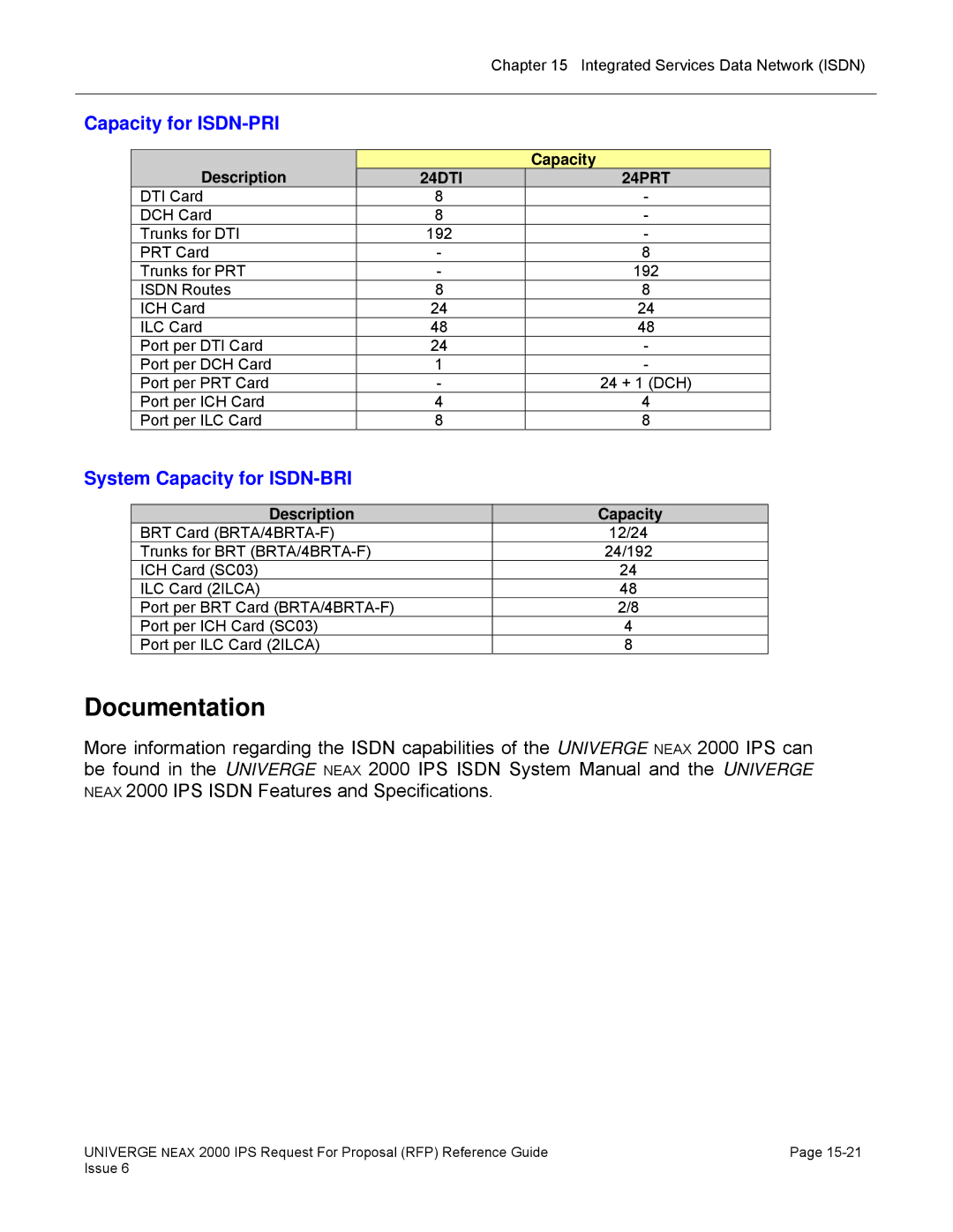 NEC 2000 IPS manual Documentation, Capacity for ISDN-PRI, System Capacity for ISDN-BRI, 24DTI 24PRT 