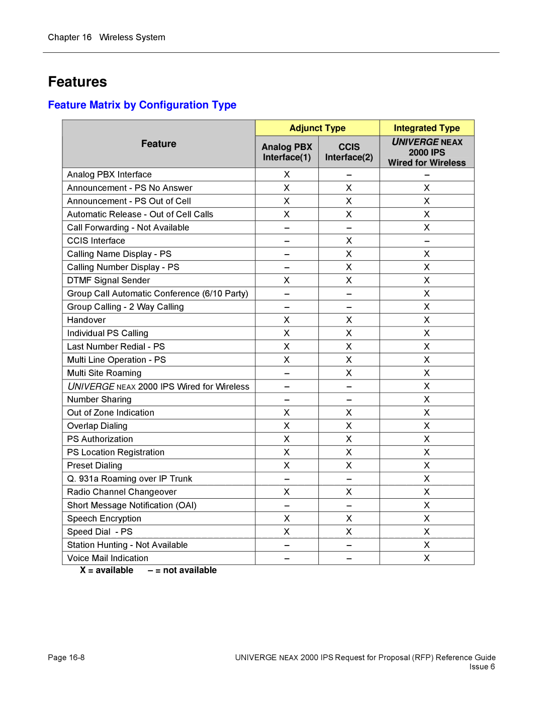 NEC 2000 IPS manual Features, Feature Matrix by Configuration Type, Adjunct Type Integrated Type, Ccis 