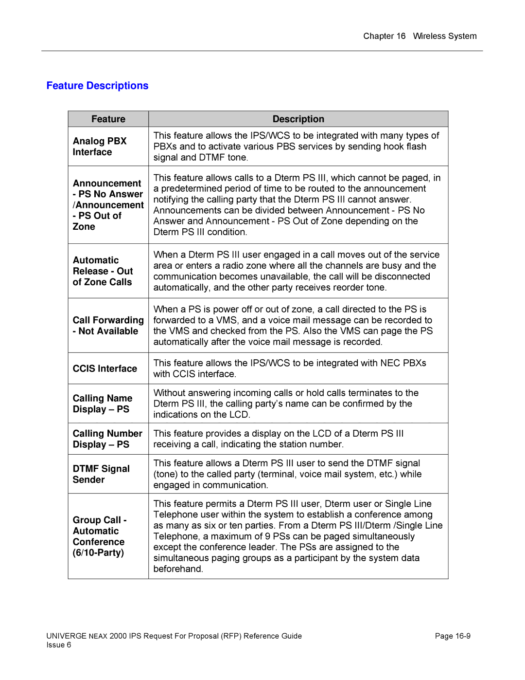 NEC 2000 IPS manual Feature Descriptions 