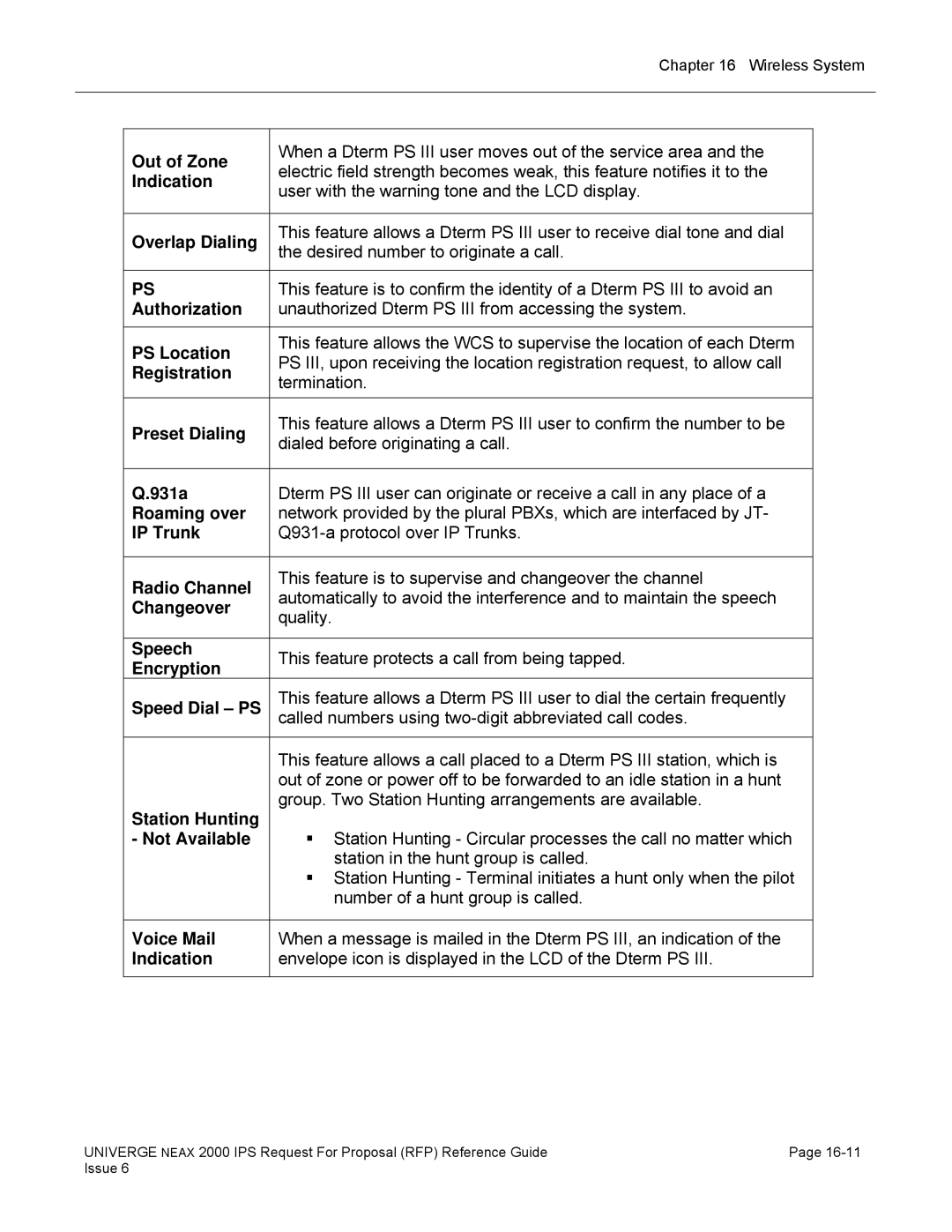 NEC 2000 IPS Out of Zone, Indication, Overlap Dialing, Authorization, PS Location, Registration, Preset Dialing, 931a 