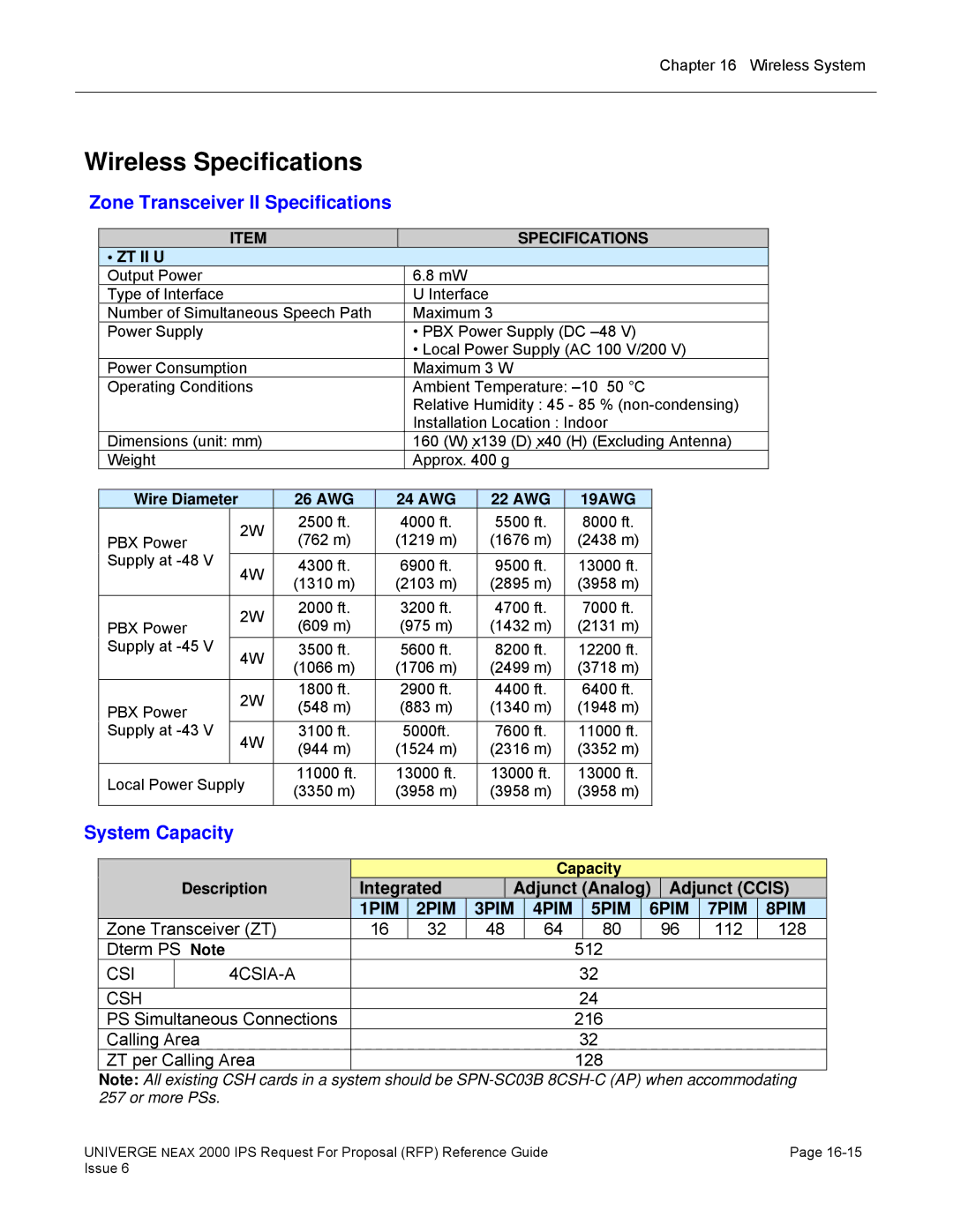 NEC 2000 IPS manual Wireless Specifications, Zone Transceiver II Specifications, Integrated Adjunct Analog Adjunct Ccis 