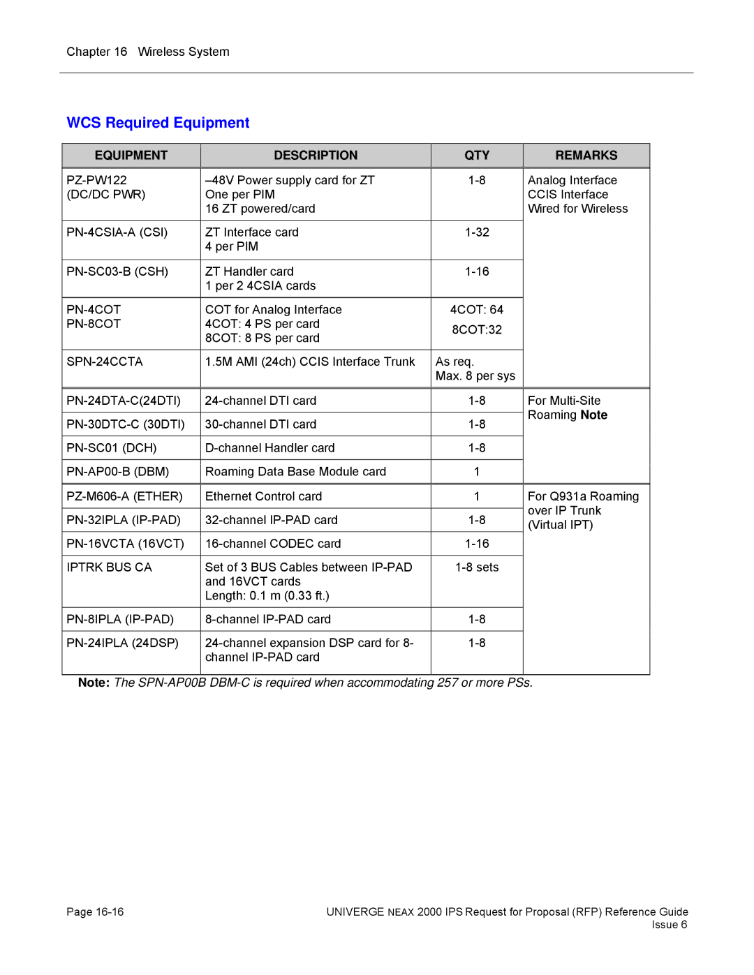 NEC 2000 IPS manual WCS Required Equipment, Equipment Description QTY Remarks 