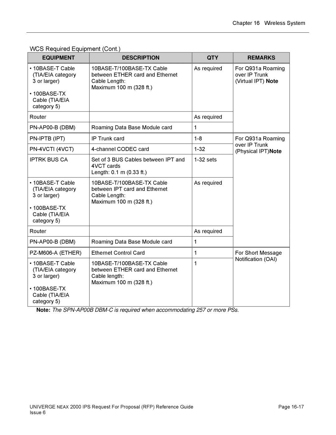 NEC 2000 IPS manual Pn-Iptb Ipt, PN-4VCTI 4VCT 